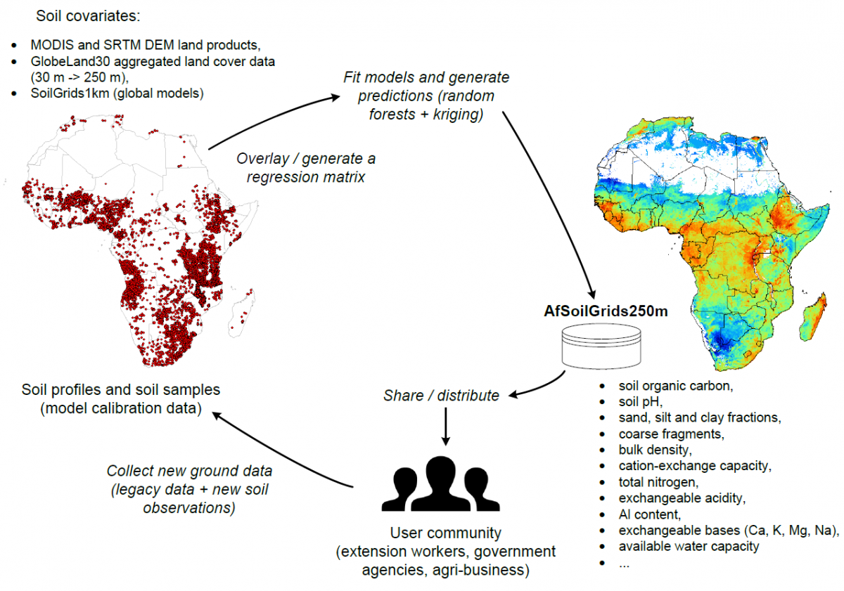 fig_AfSoilGrids250m_scheme.png