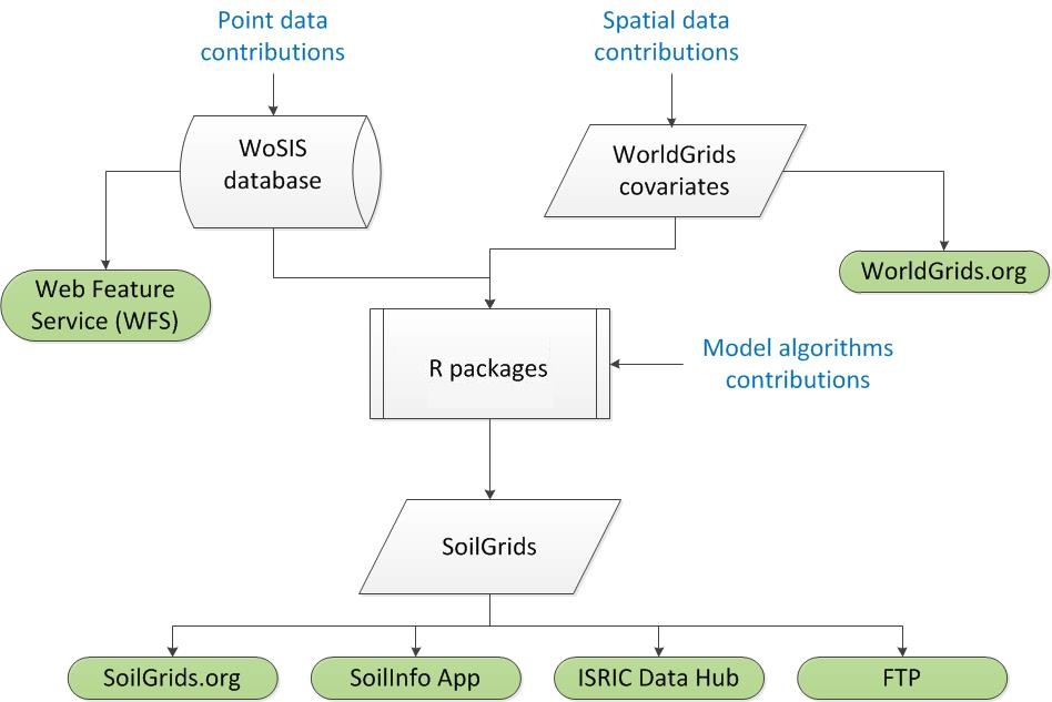 gsif_framework.jpg