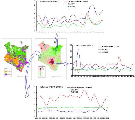 GLADA pilot study for Kenya