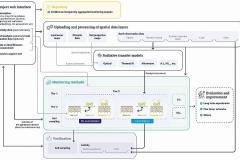 ORCASA MRV flowchart